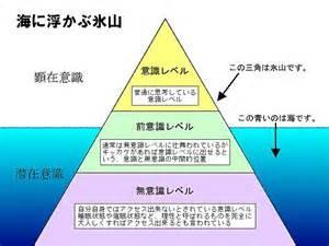 潜在意識と顕在意識 根っこ発見 ライフワークデザイン Okurimono